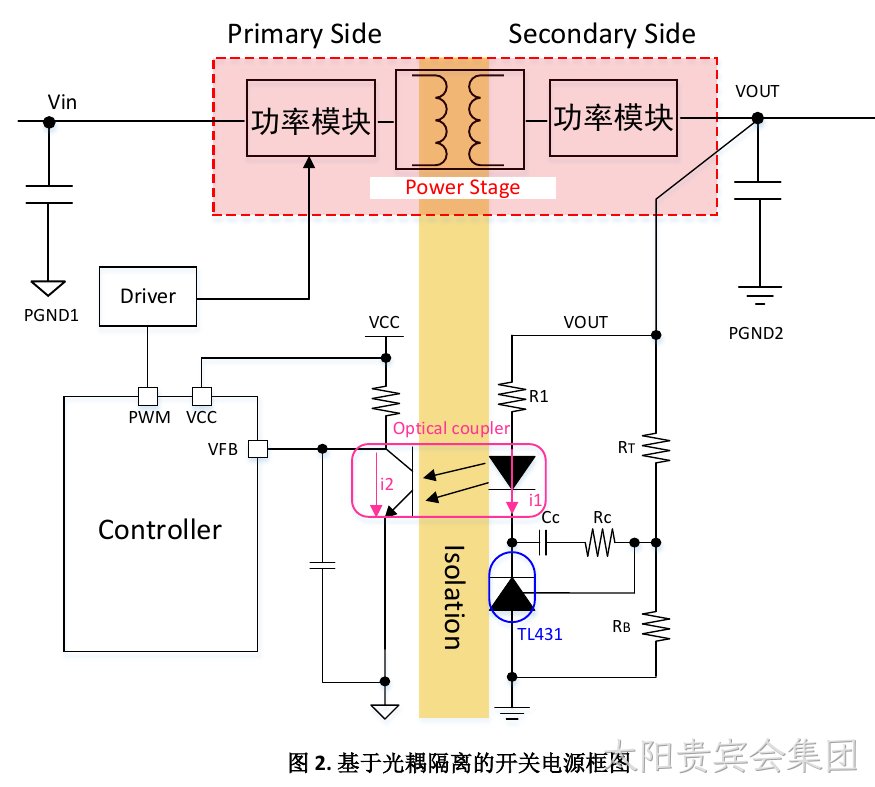 基于光耦隔离的开关电源框图(图2)