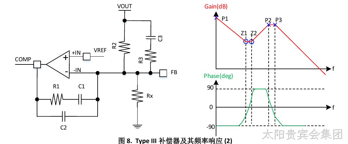 Type III补偿器另一反馈结构(图8)