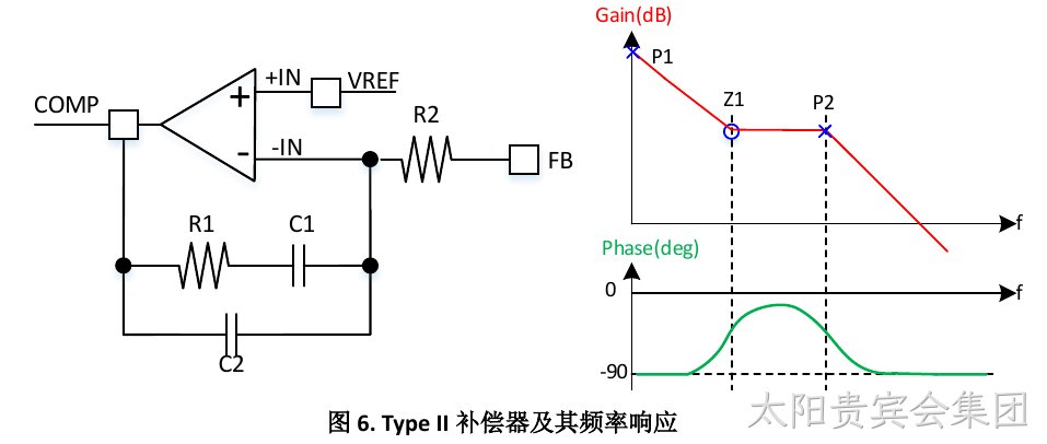 Type II补偿器及其频率响应(图6)