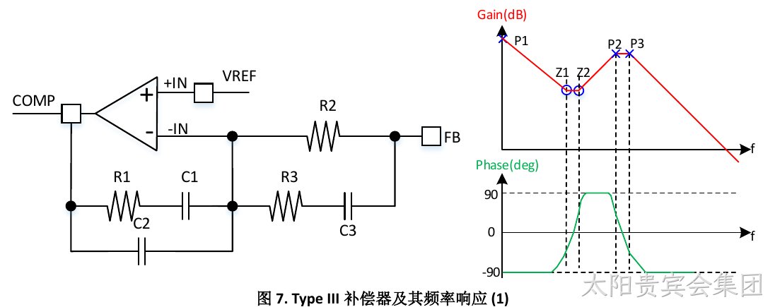 Type III补偿器及其频率响应(图7)